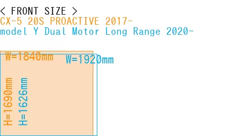 #CX-5 20S PROACTIVE 2017- + model Y Dual Motor Long Range 2020-